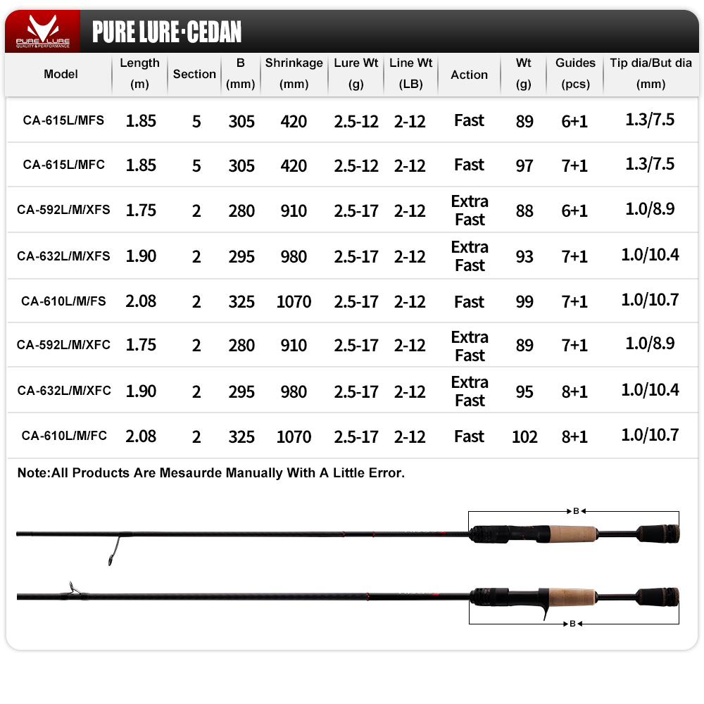 PURELURE NUOVO CEDAN Punta sol - Fishing Rod Surf recensione e prezzo